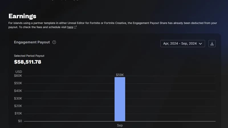 Portail créateur Epic : 58 511,78 $ versés pour une map