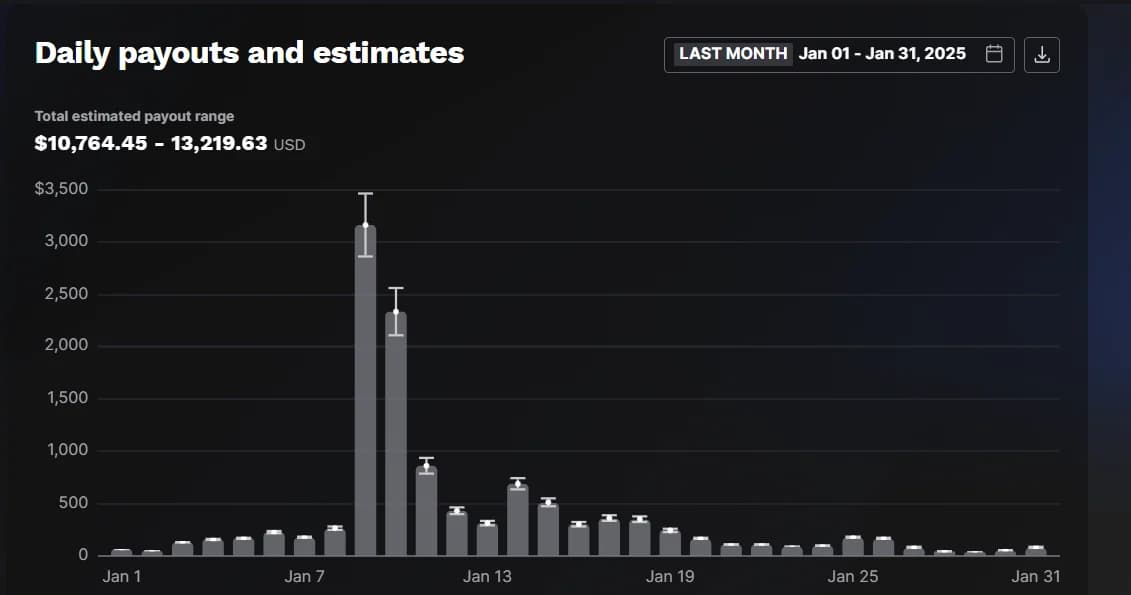 Portail créateur Epic, janvier 2025 : versements estimés entre 10 764 et 13 219 $